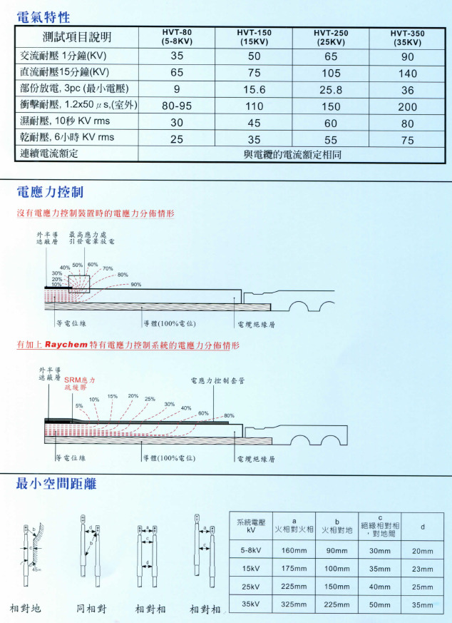 瑞侃規格2.jpg