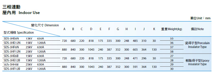 SL-隔離開關規格.jpg
