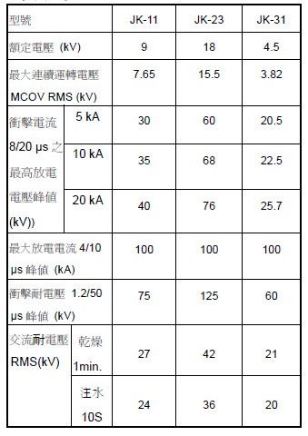 JK 避雷器規格.jpg