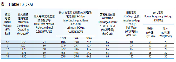 SL-避雷器規格.jpg