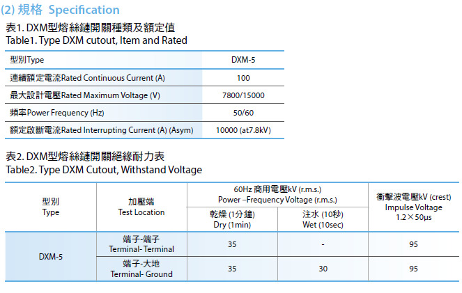 SL-熔絲鏈規格.jpg